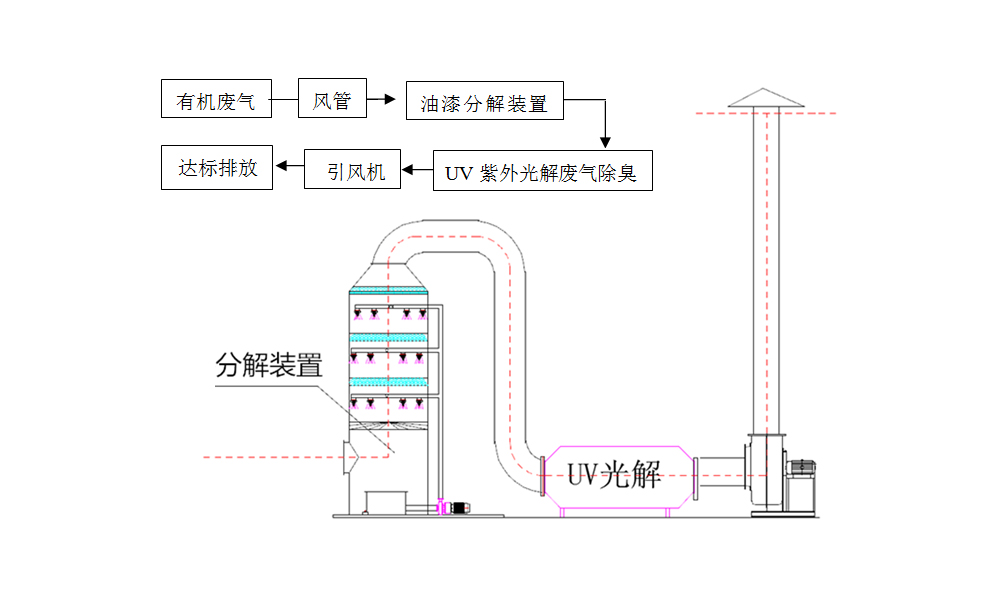 废气处理.jpg